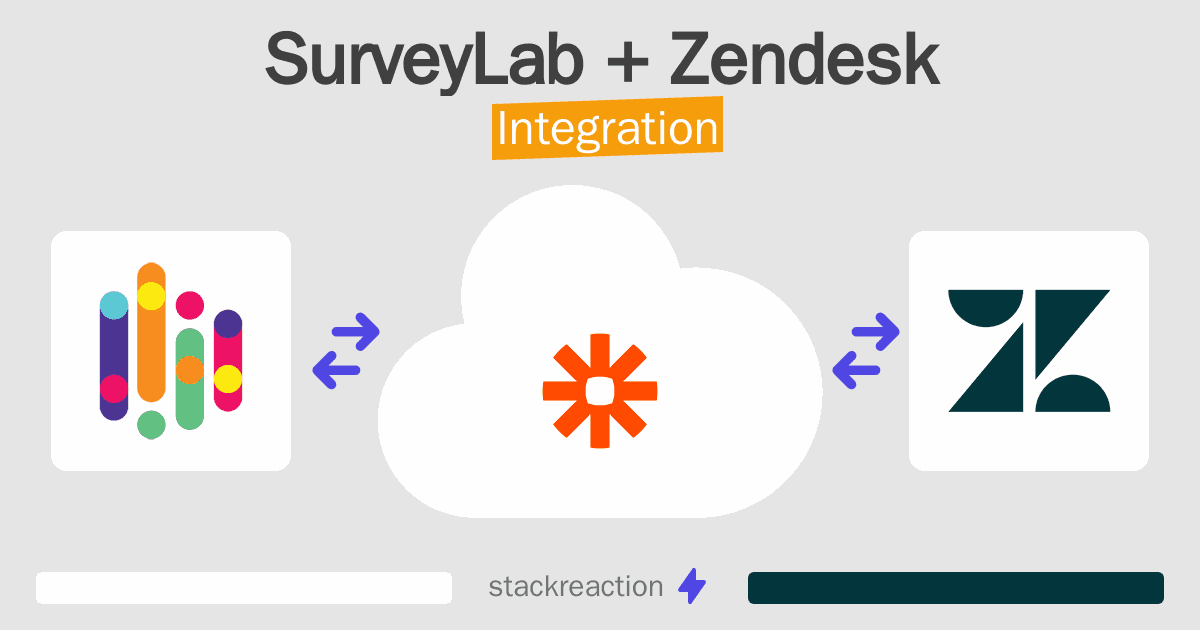 SurveyLab and Zendesk Integration
