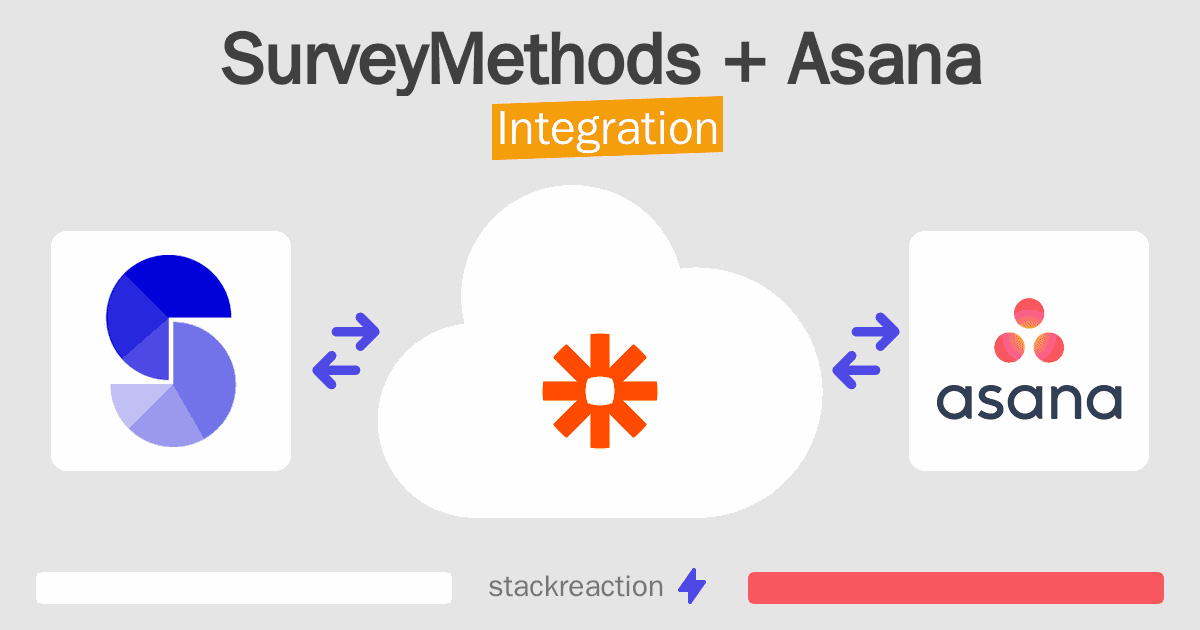 SurveyMethods and Asana Integration