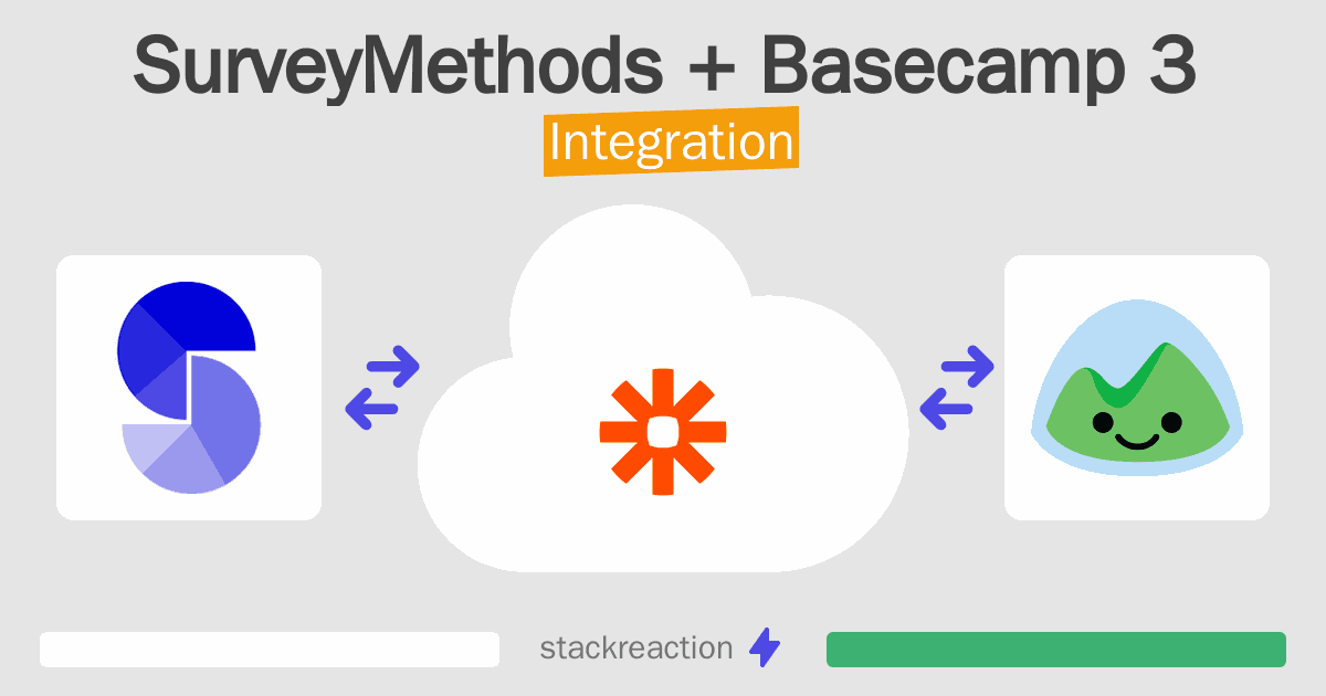 SurveyMethods and Basecamp 3 Integration
