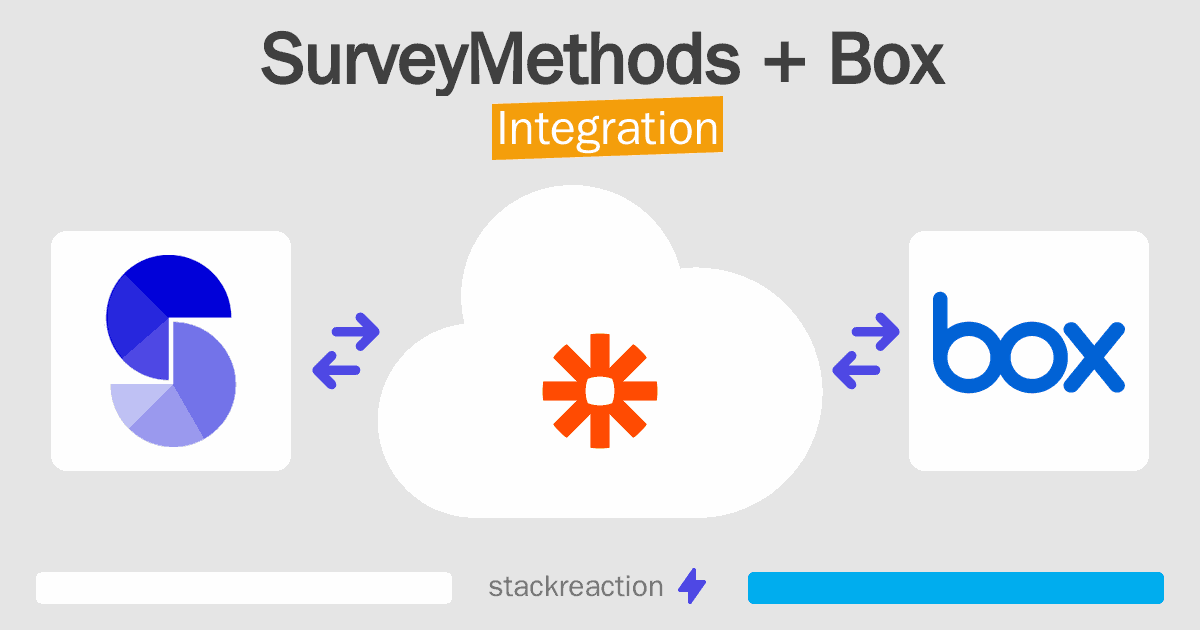 SurveyMethods and Box Integration