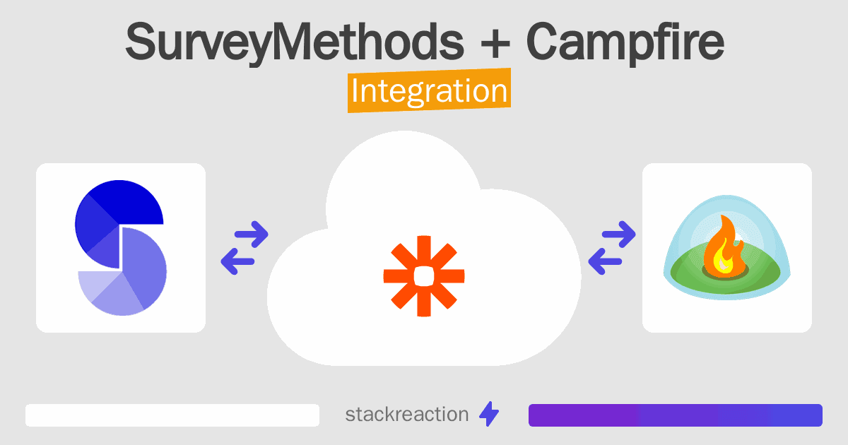 SurveyMethods and Campfire Integration