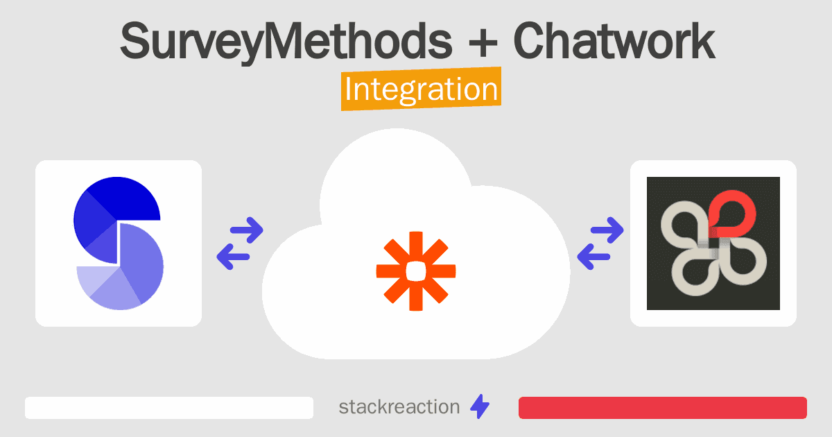 SurveyMethods and Chatwork Integration
