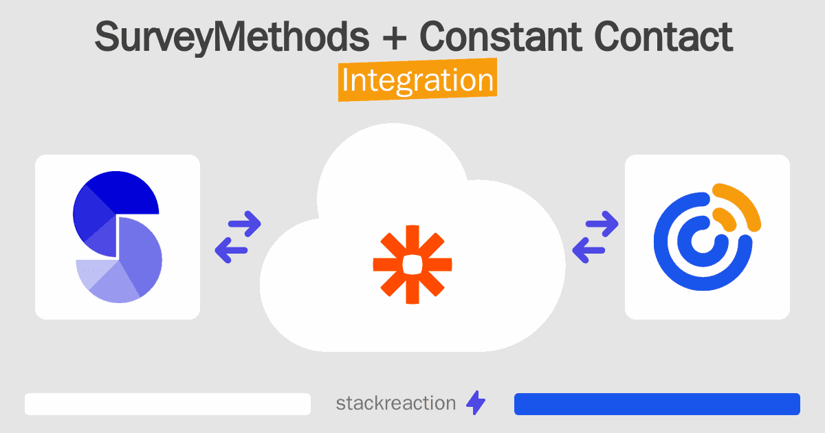 SurveyMethods and Constant Contact Integration
