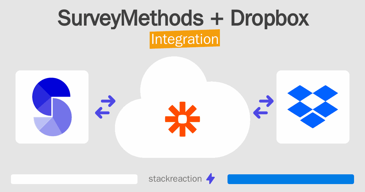 SurveyMethods and Dropbox Integration