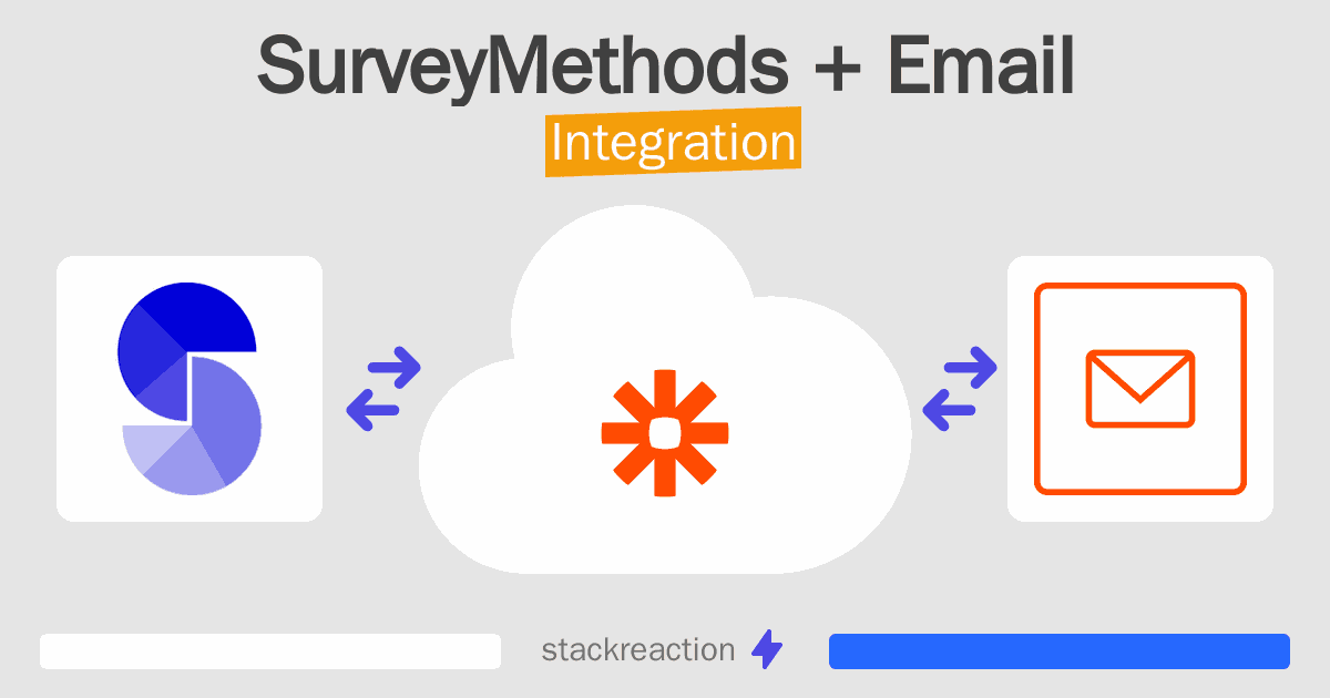 SurveyMethods and Email Integration