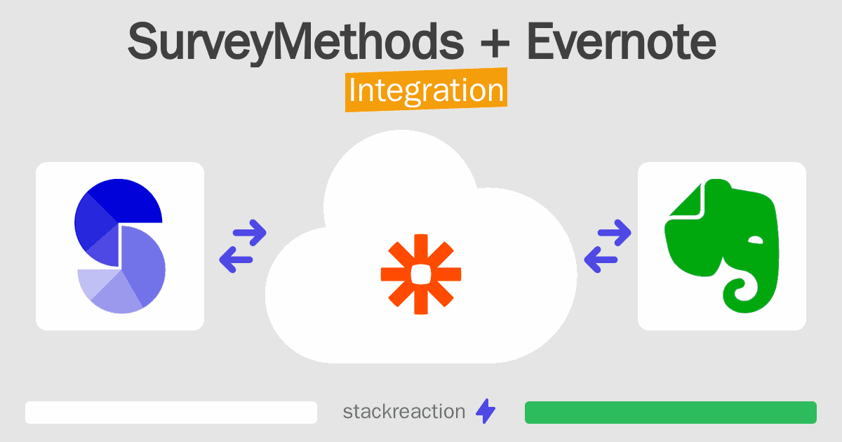 SurveyMethods and Evernote Integration