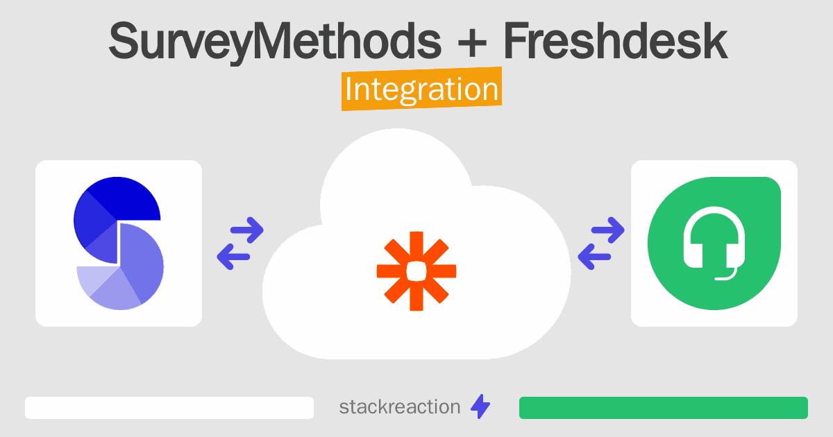 SurveyMethods and Freshdesk Integration