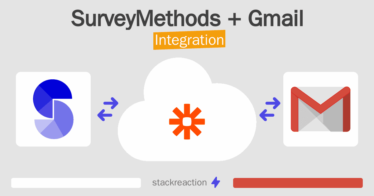 SurveyMethods and Gmail Integration
