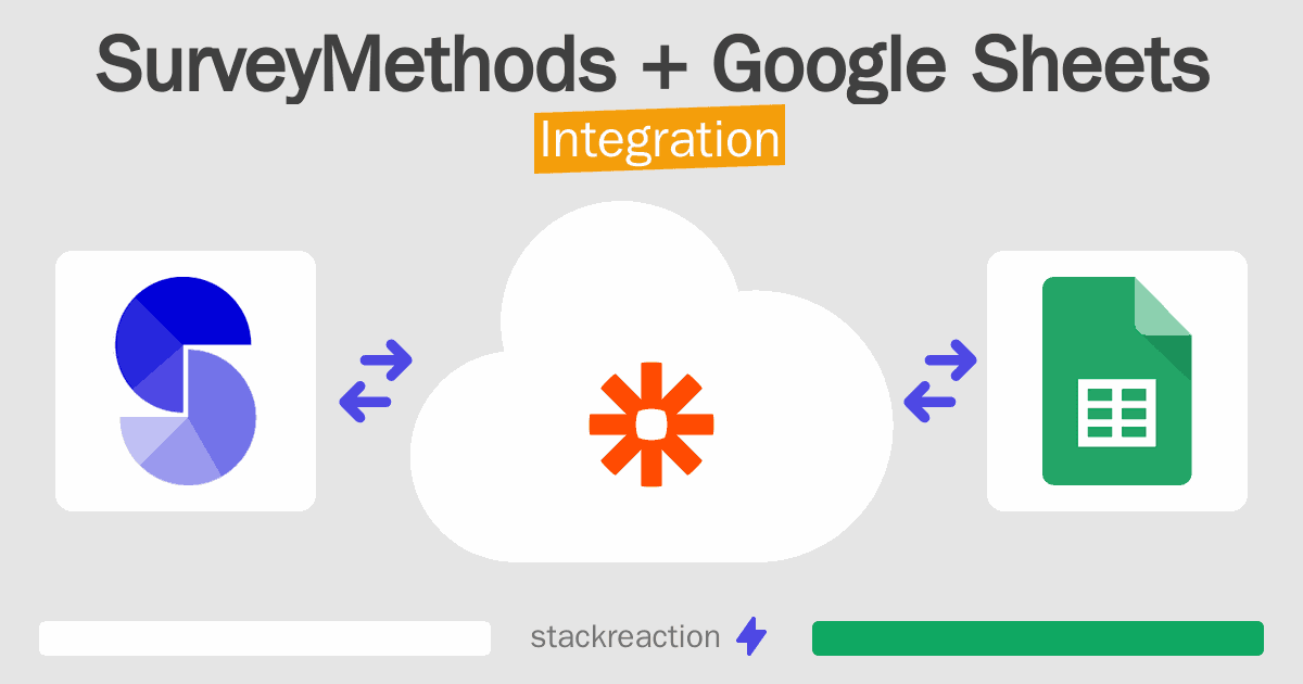 SurveyMethods and Google Sheets Integration