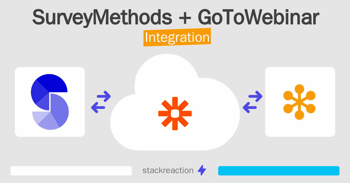 SurveyMethods and GoToWebinar Integration