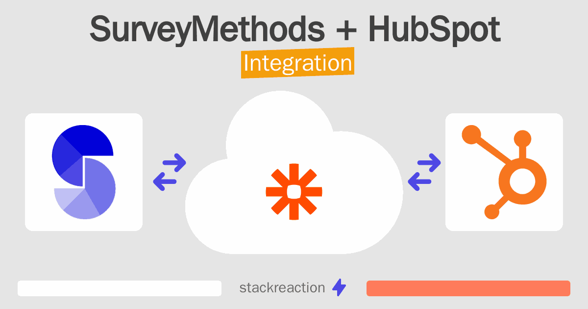 SurveyMethods and HubSpot Integration