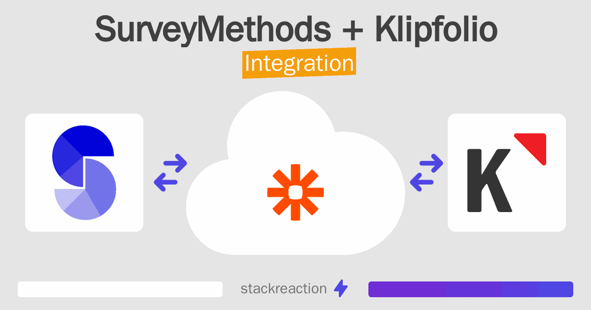 SurveyMethods and Klipfolio Integration