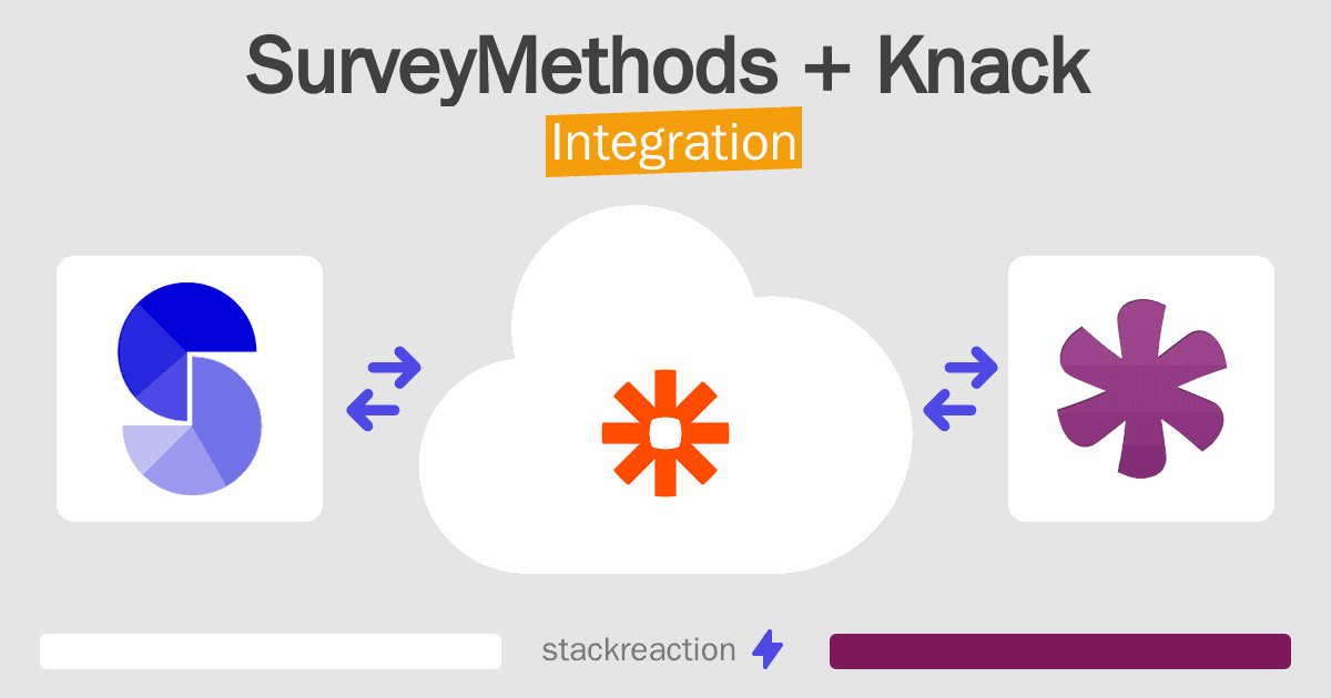 SurveyMethods and Knack Integration