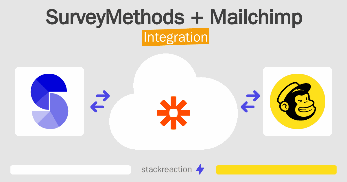 SurveyMethods and Mailchimp Integration