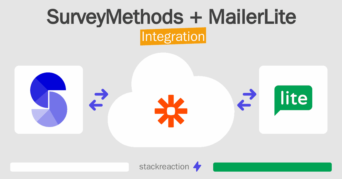 SurveyMethods and MailerLite Integration