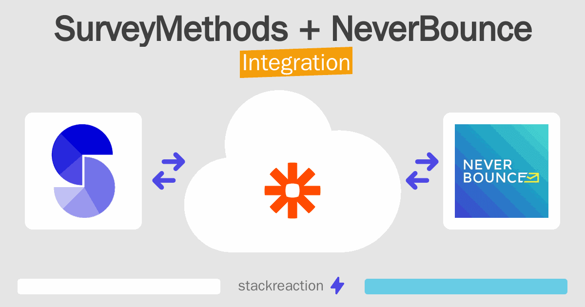SurveyMethods and NeverBounce Integration