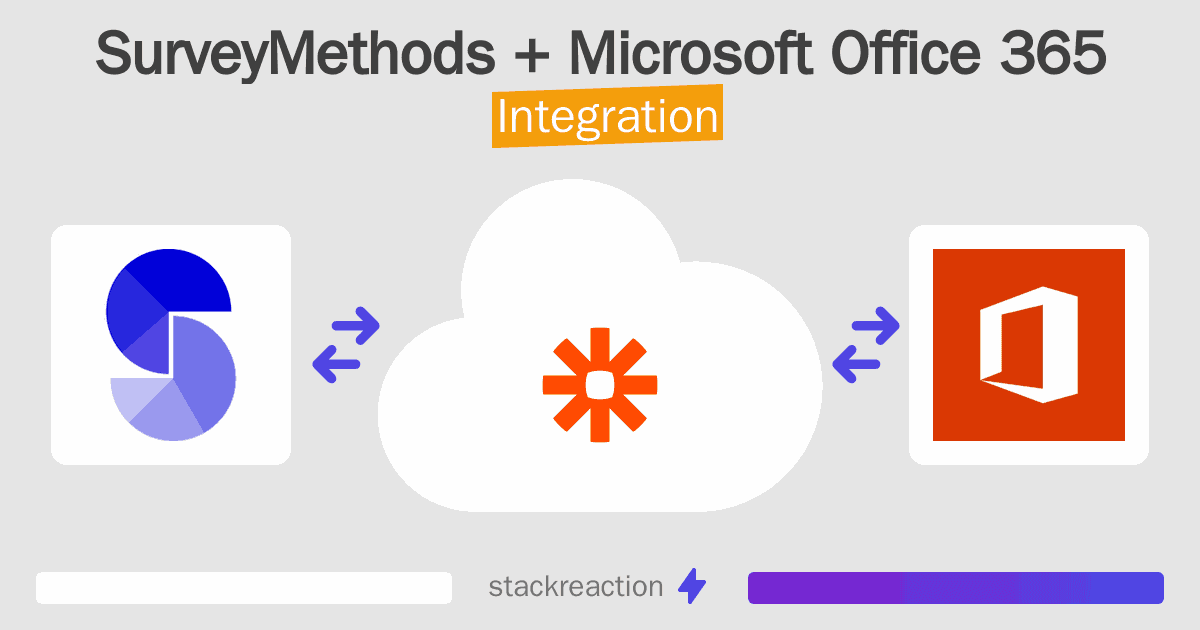 SurveyMethods and Microsoft Office 365 Integration