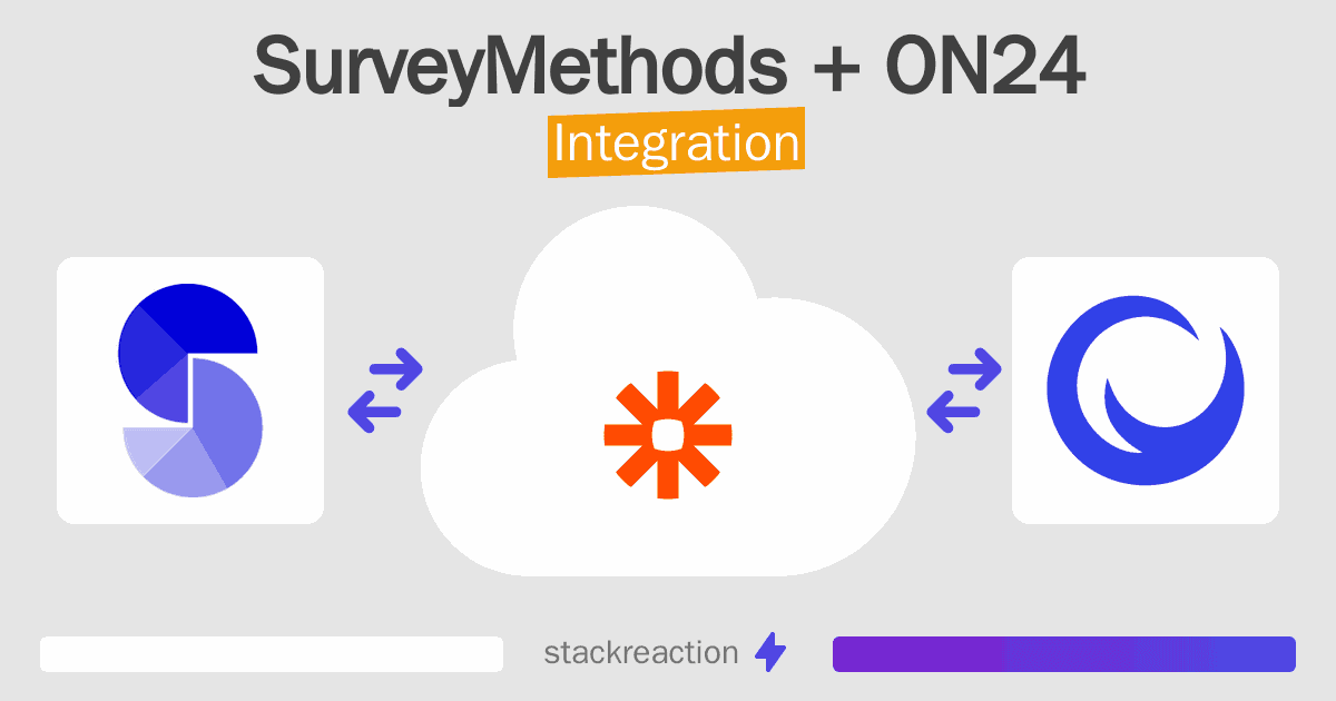 SurveyMethods and ON24 Integration