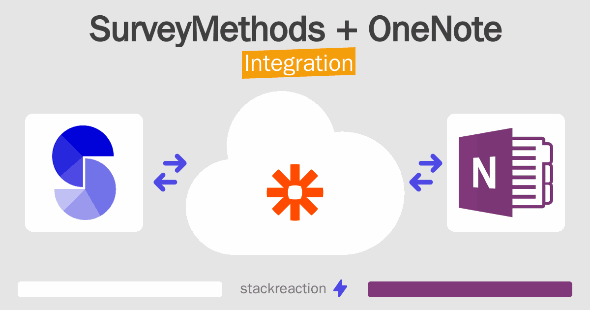 SurveyMethods and OneNote Integration