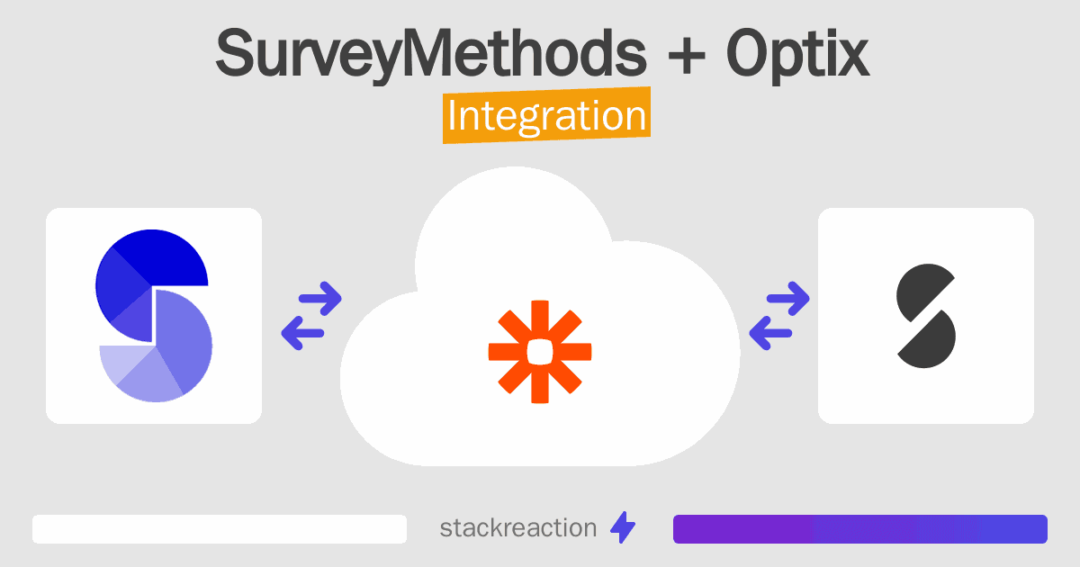 SurveyMethods and Optix Integration