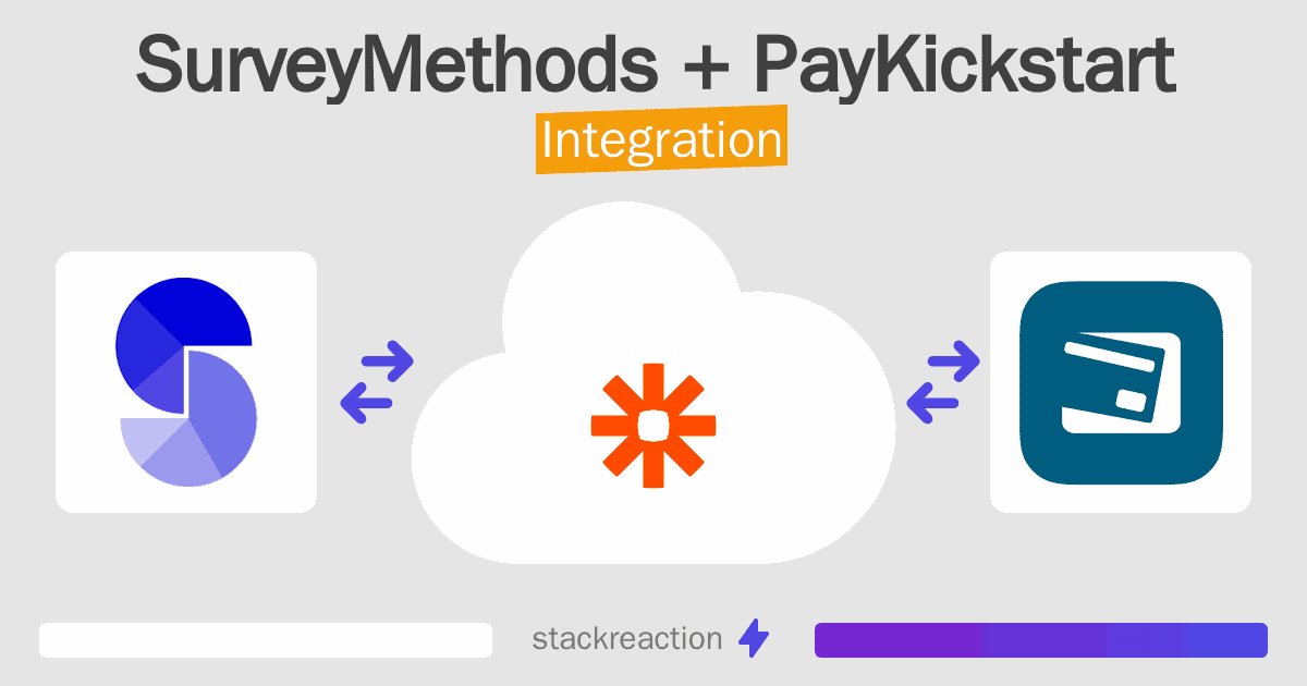 SurveyMethods and PayKickstart Integration