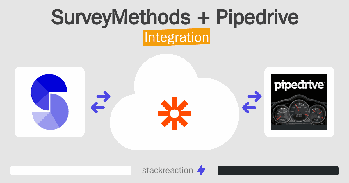 SurveyMethods and Pipedrive Integration