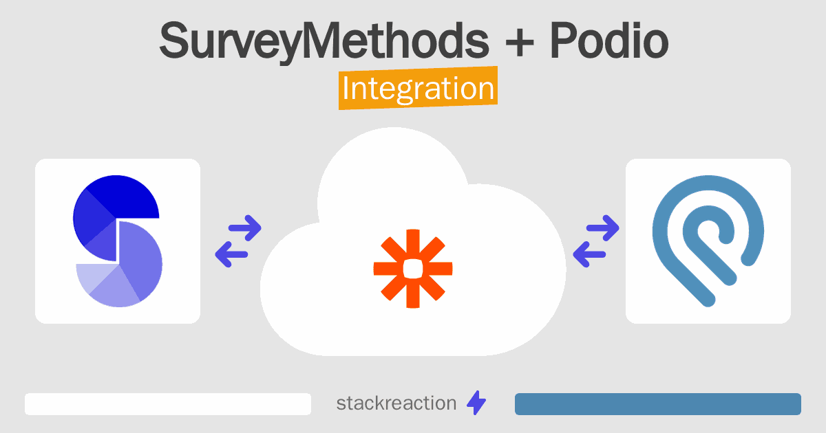SurveyMethods and Podio Integration