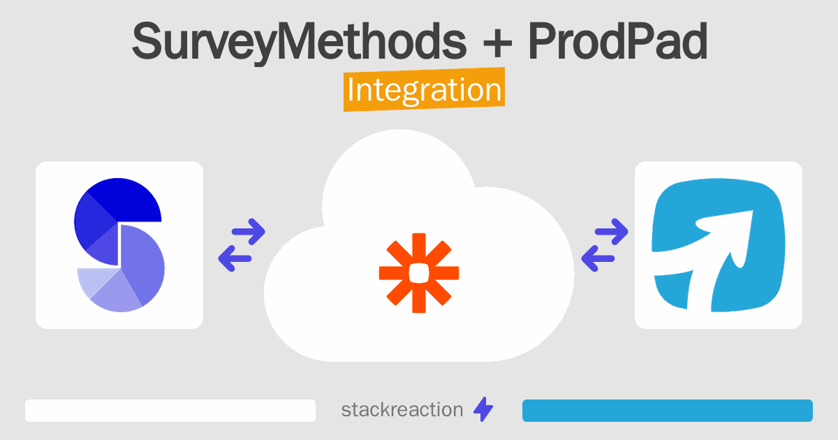 SurveyMethods and ProdPad Integration
