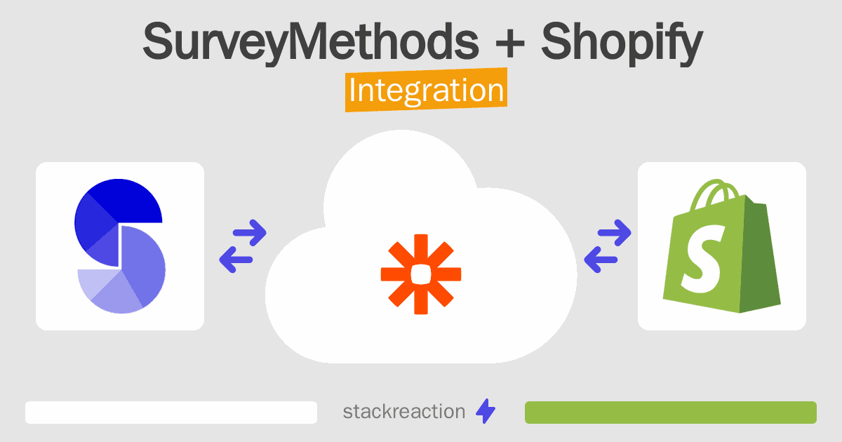 SurveyMethods and Shopify Integration