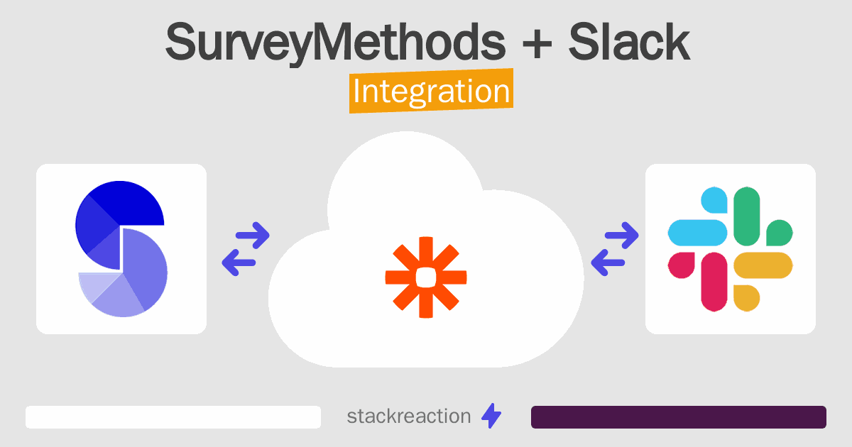 SurveyMethods and Slack Integration