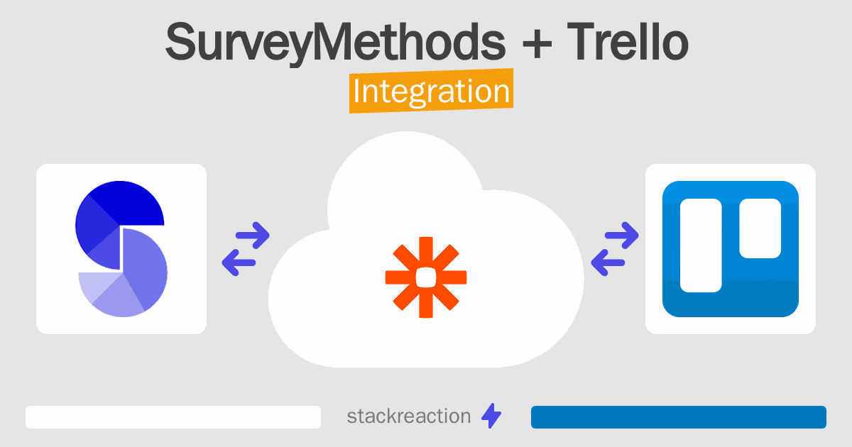 SurveyMethods and Trello Integration