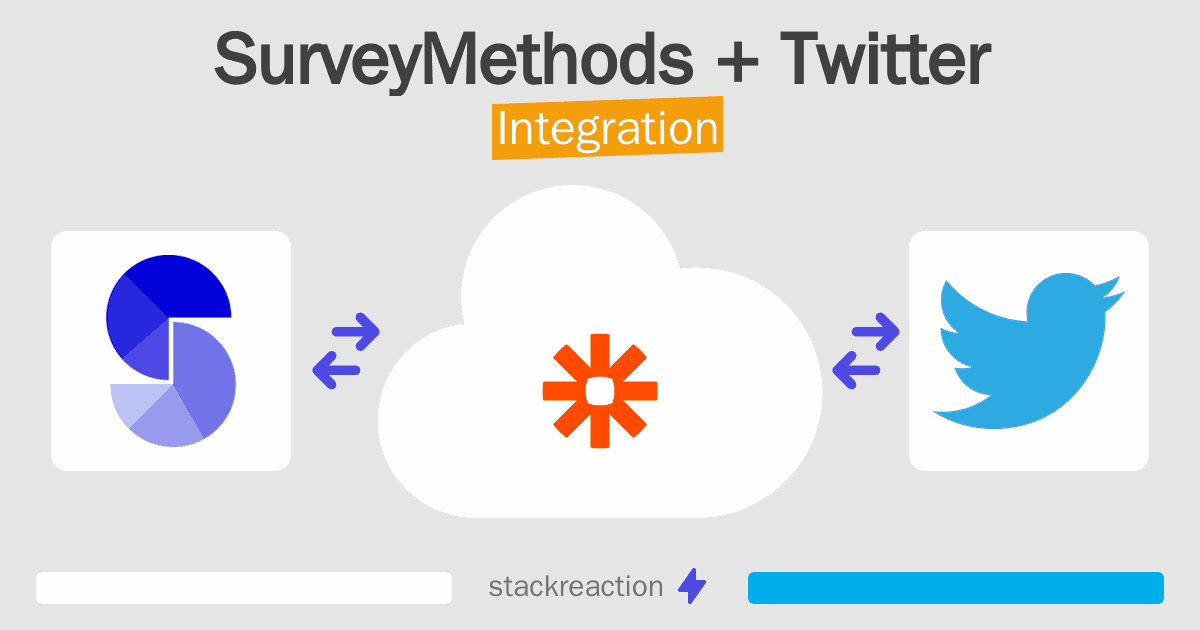 SurveyMethods and Twitter Integration