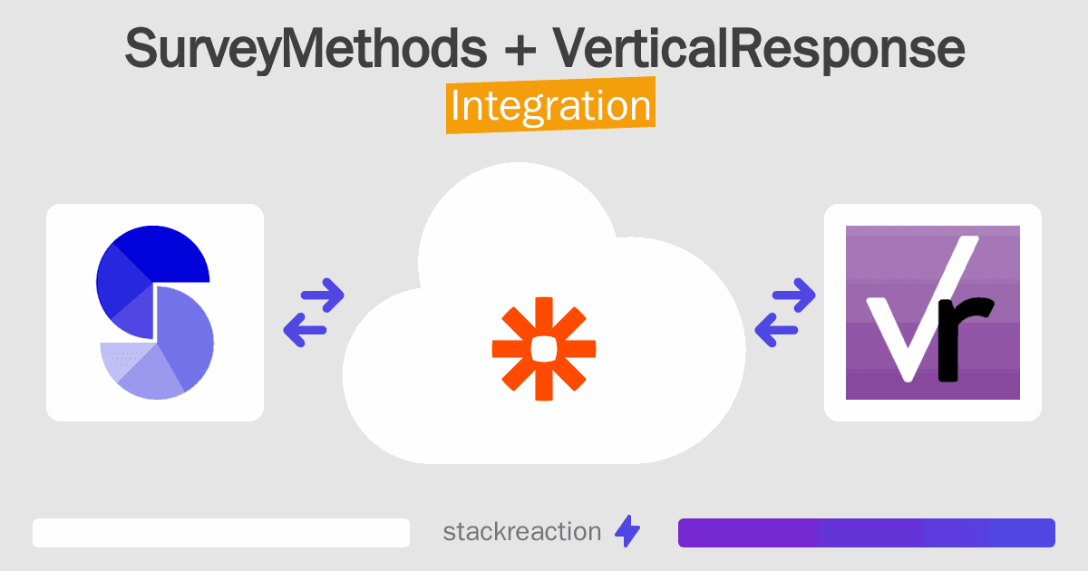 SurveyMethods and VerticalResponse Integration