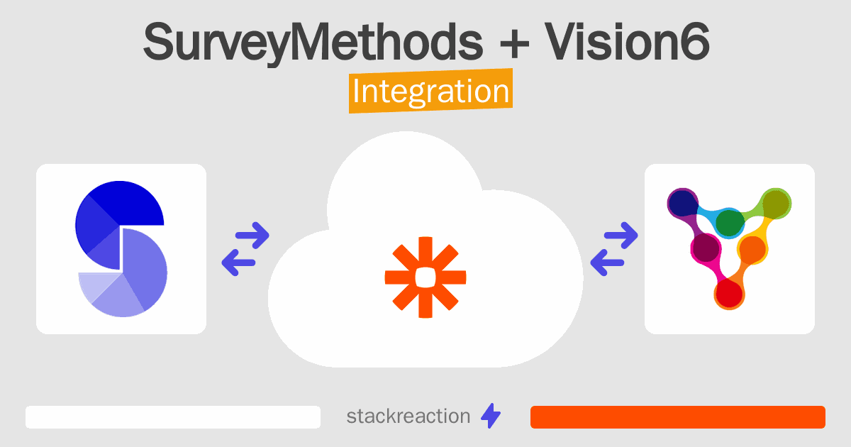 SurveyMethods and Vision6 Integration