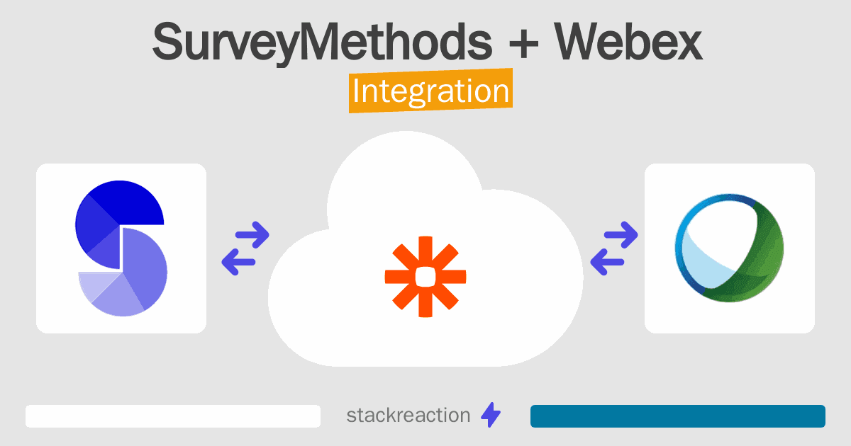 SurveyMethods and Webex Integration