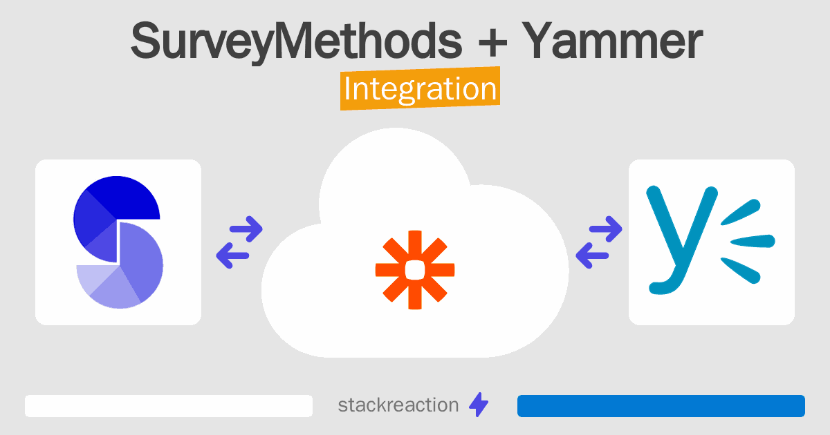 SurveyMethods and Yammer Integration