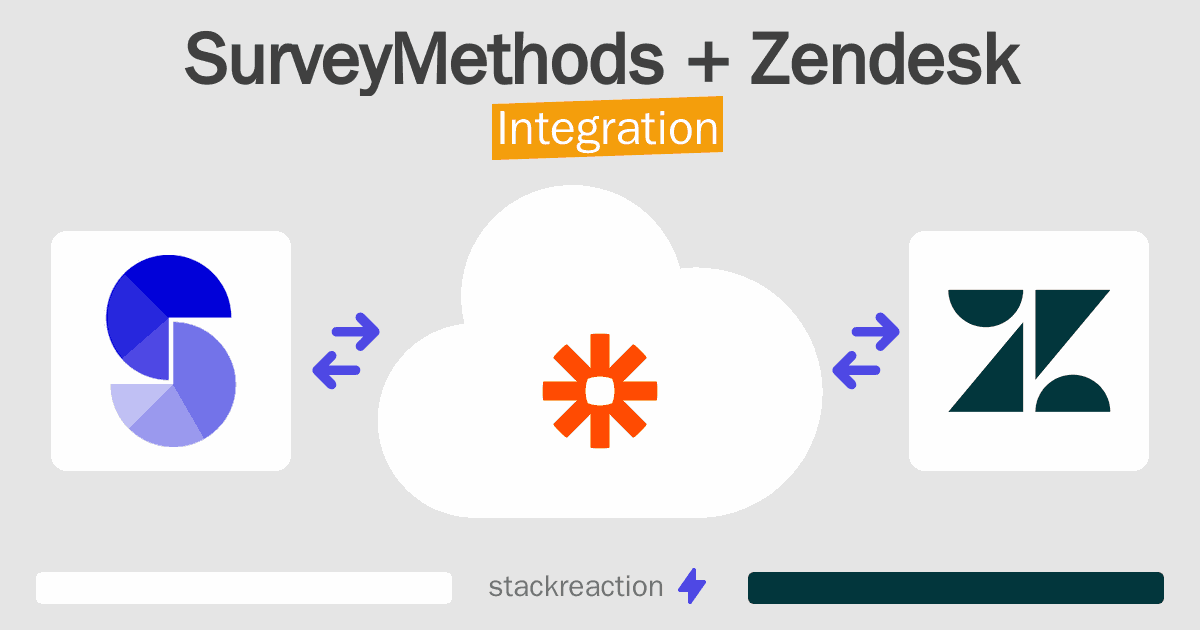SurveyMethods and Zendesk Integration