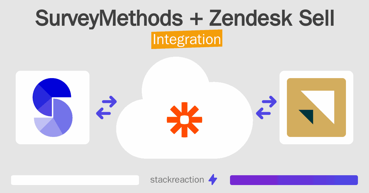 SurveyMethods and Zendesk Sell Integration