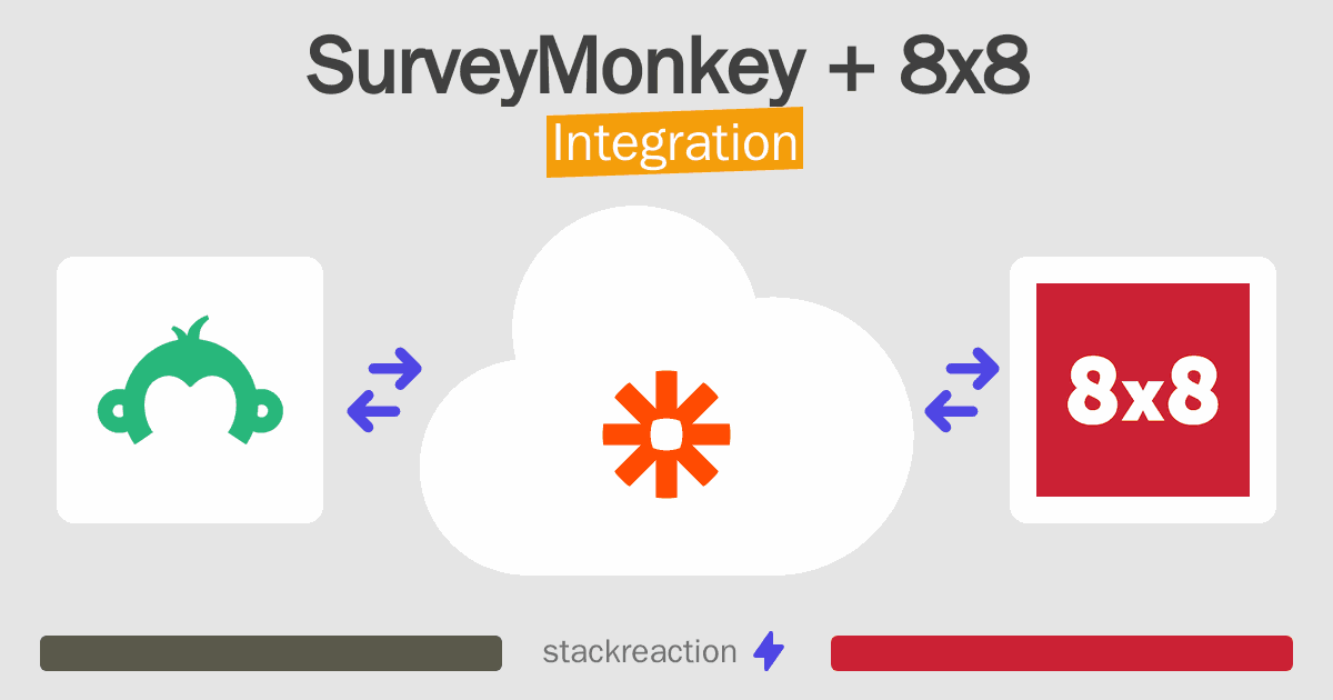 SurveyMonkey and 8x8 Integration