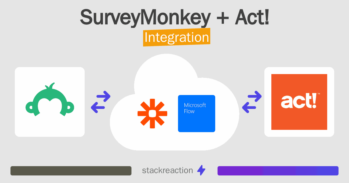 SurveyMonkey and Act! Integration