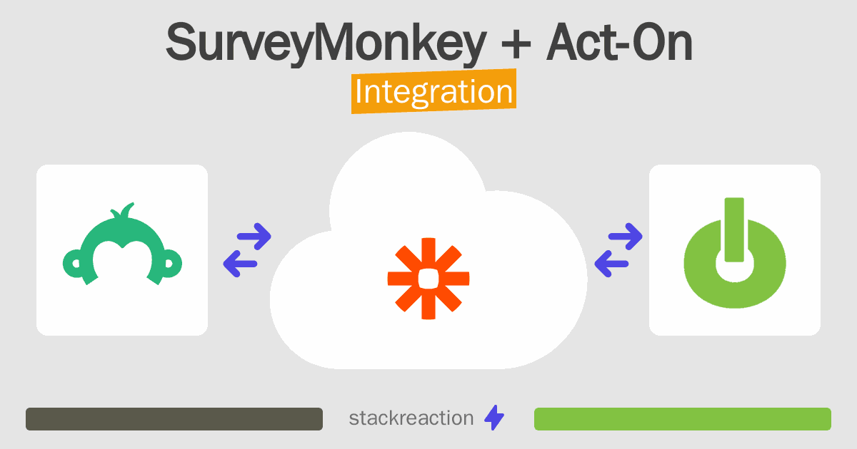 SurveyMonkey and Act-On Integration