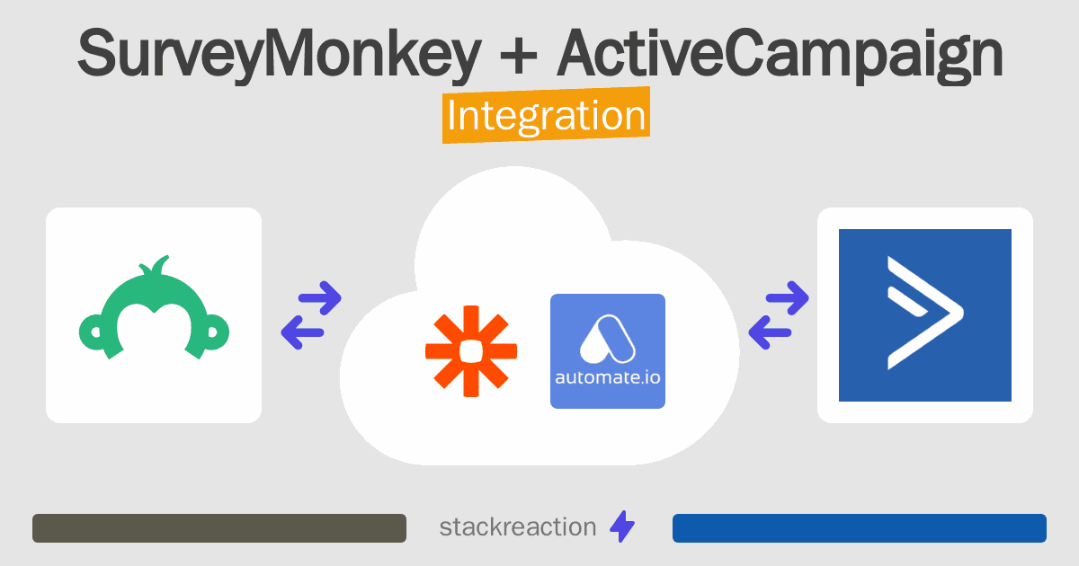 SurveyMonkey and ActiveCampaign Integration