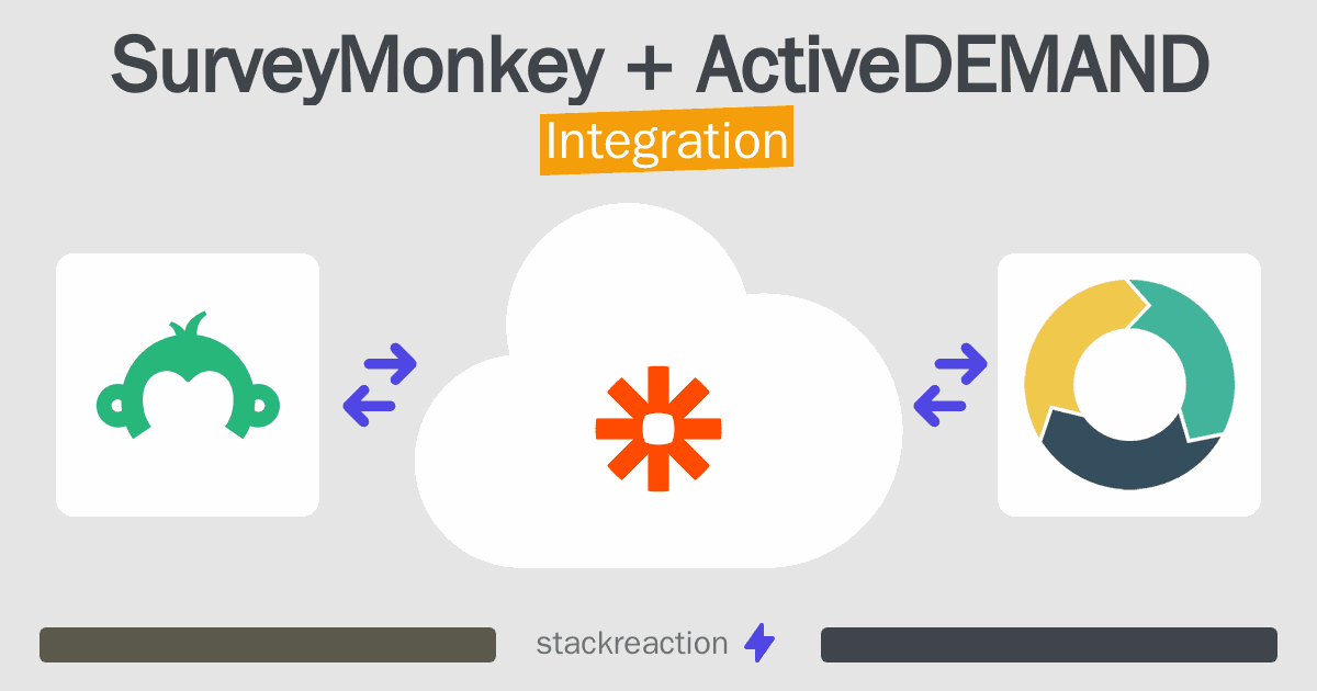SurveyMonkey and ActiveDEMAND Integration