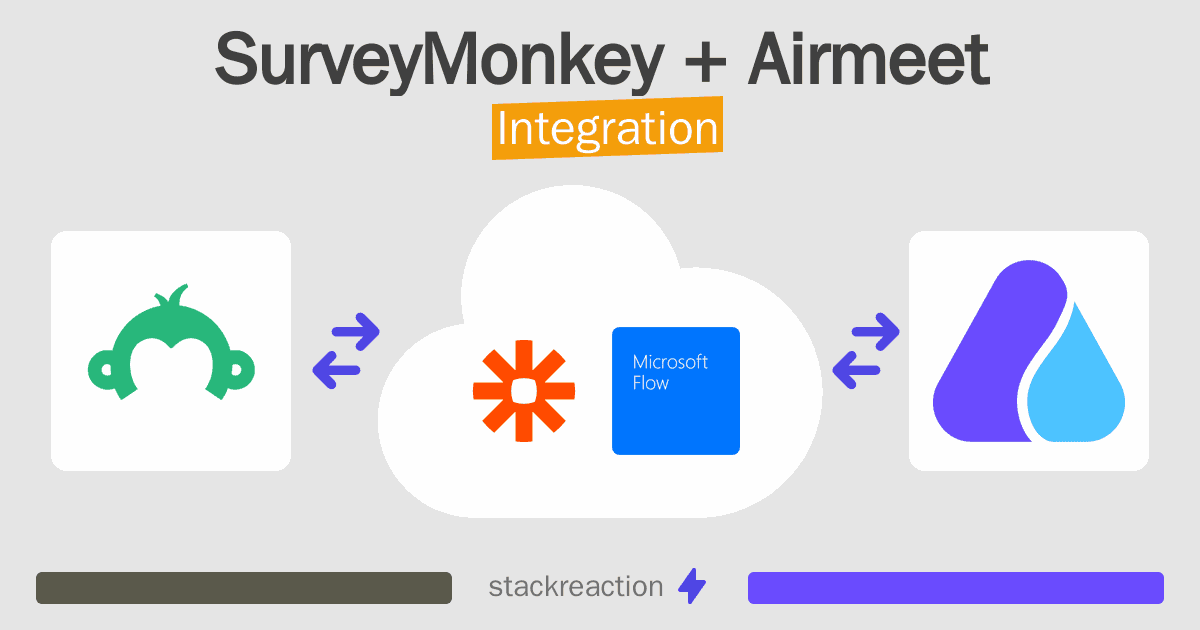 SurveyMonkey and Airmeet Integration