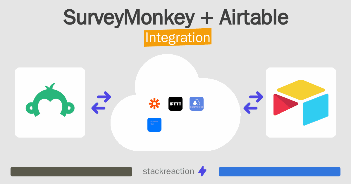 SurveyMonkey and Airtable Integration