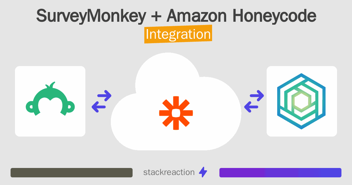 SurveyMonkey and Amazon Honeycode Integration