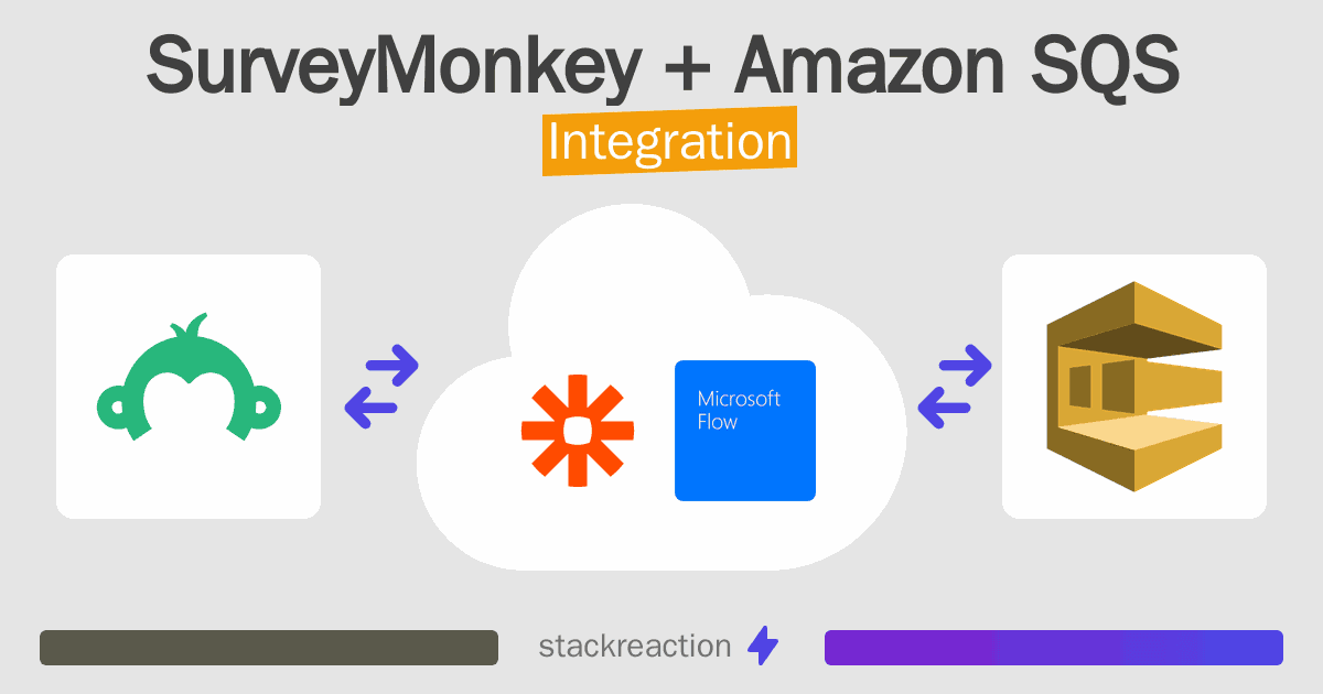 SurveyMonkey and Amazon SQS Integration