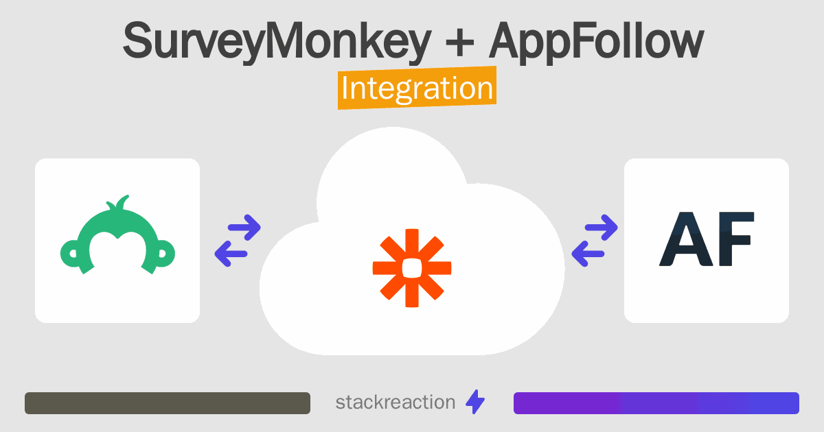 SurveyMonkey and AppFollow Integration