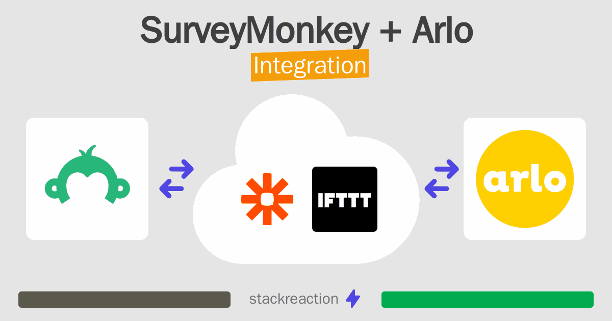 SurveyMonkey and Arlo Integration