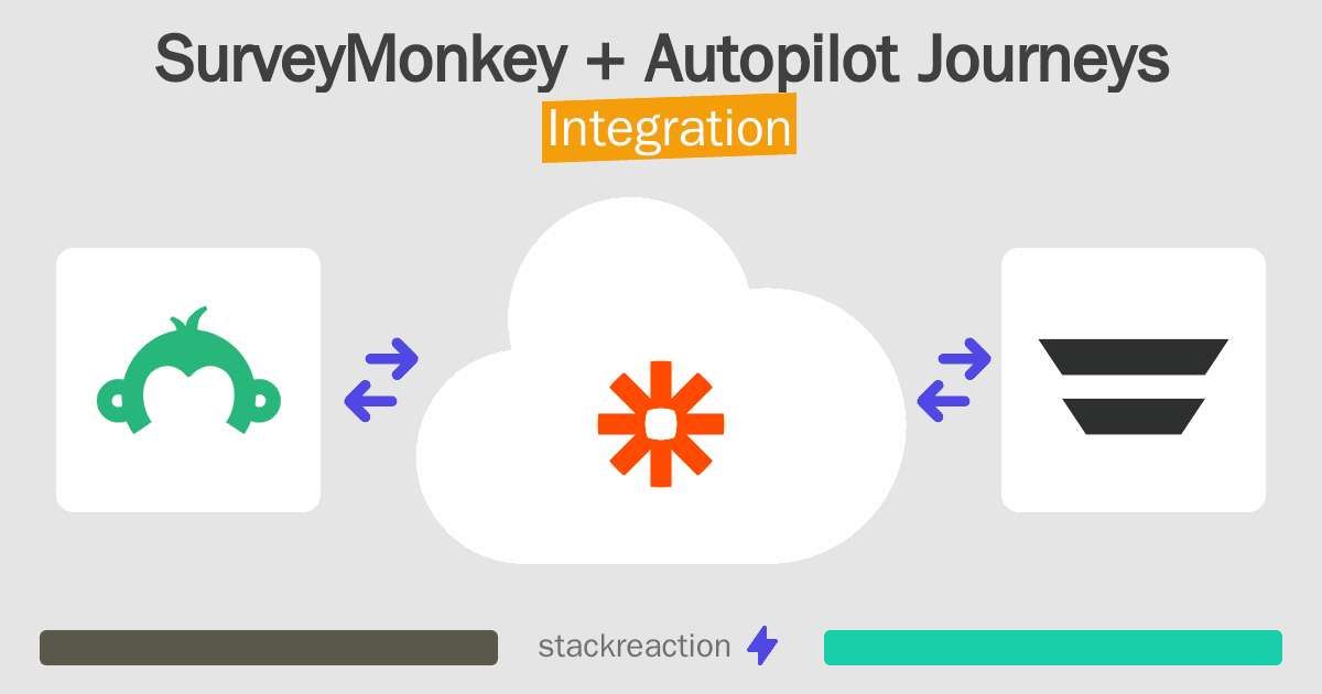 SurveyMonkey and Autopilot Journeys Integration